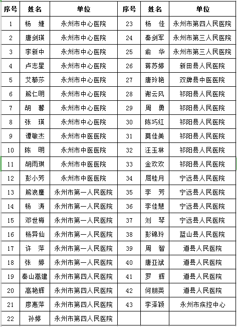 永州市为43名支援湖北医疗队员颁发“湖南好人”证书